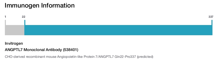 ANGPTL7 Monoclonal Antibody (538401)