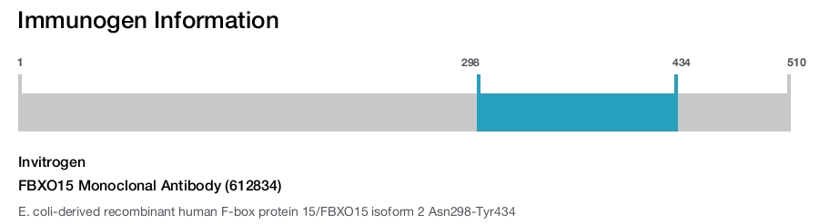 FBXO15 Monoclonal Antibody (612834)