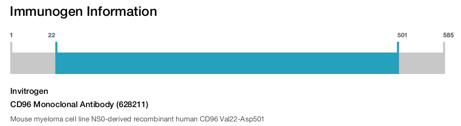 CD96 Monoclonal Antibody (628211)