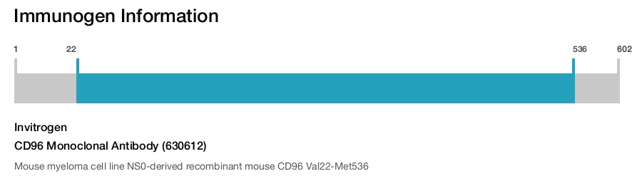 CD96 Monoclonal Antibody (630612)