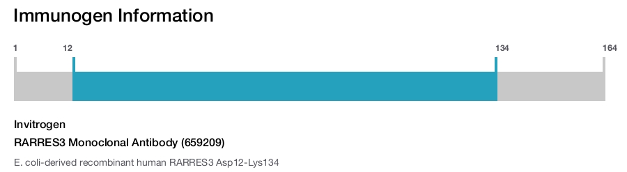 RARRES3 Monoclonal Antibody (659209)