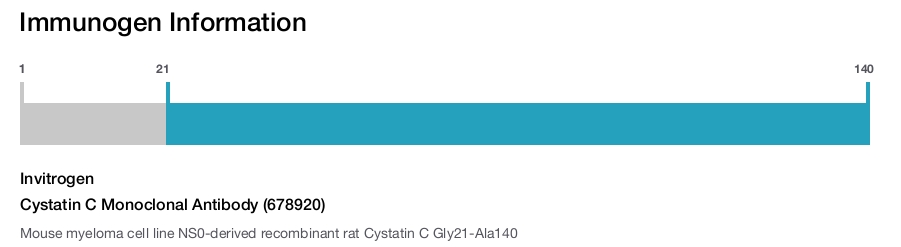 Cystatin C Monoclonal Antibody (678920)