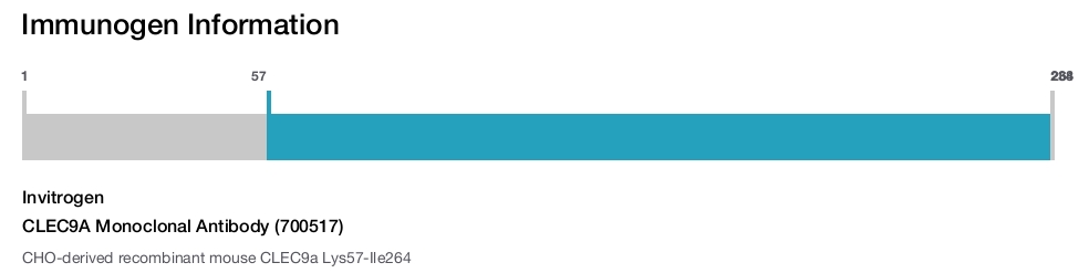 CLEC9A Monoclonal Antibody (700517)