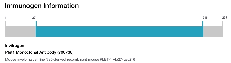 Plet1 Monoclonal Antibody (700738)