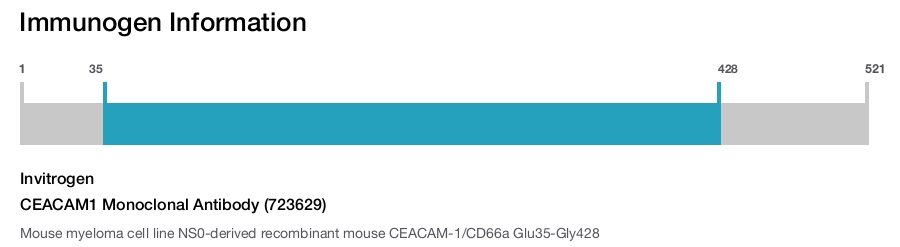 CEACAM1 Monoclonal Antibody (723629)