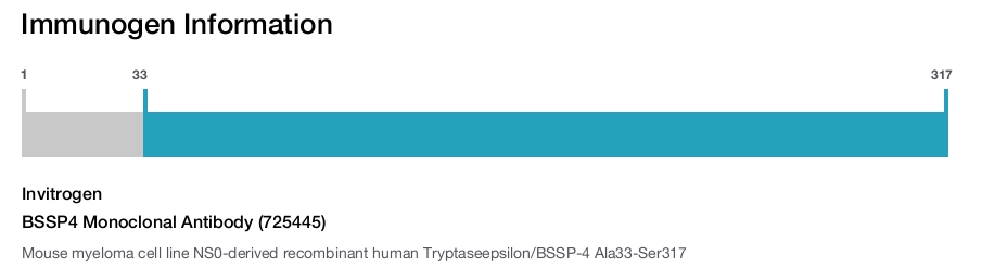 BSSP4 Monoclonal Antibody (725445)