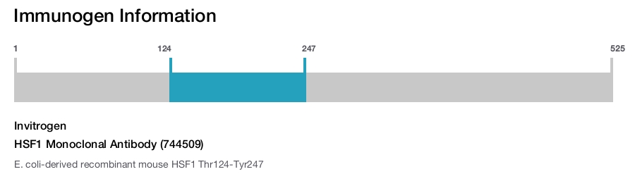 HSF1 Monoclonal Antibody (744509)