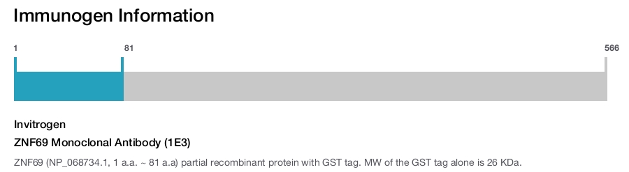 ZNF69 Monoclonal Antibody (1E3)