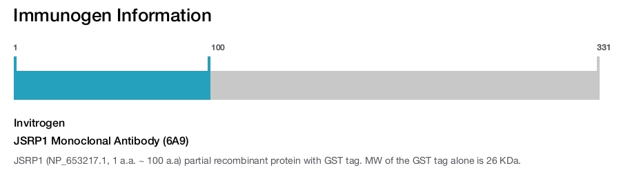 JSRP1 Monoclonal Antibody (6A9)