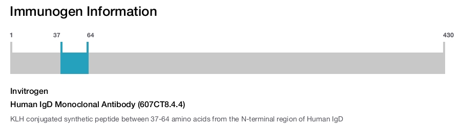 Human IgD Monoclonal Antibody (607CT8.4.4)