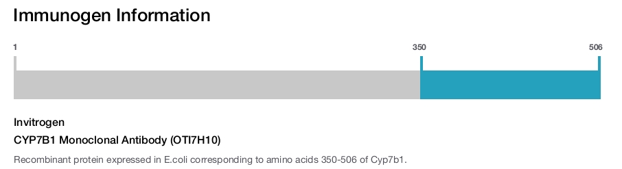CYP7B1 Monoclonal Antibody (OTI7H10)