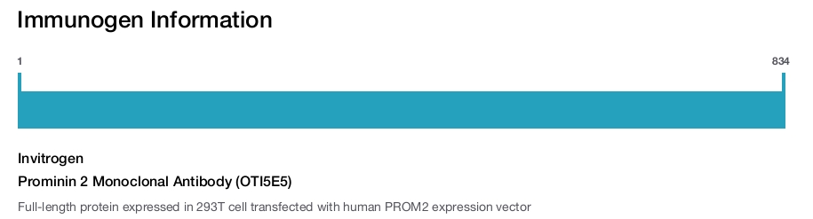 Prominin 2 Monoclonal Antibody (OTI5E5)