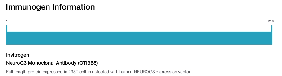 NeuroG3 Monoclonal Antibody (OTI3B5)