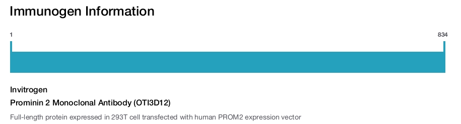 Prominin 2 Monoclonal Antibody (OTI3D12)