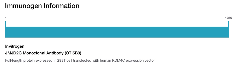 JMJD2C Monoclonal Antibody (OTI5B9)