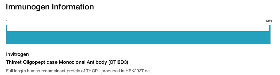Thimet Oligopeptidase Monoclonal Antibody (OTI2D3)