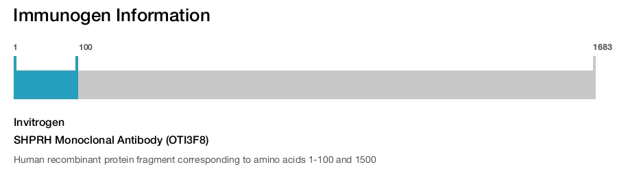 SHPRH Monoclonal Antibody (OTI3F8)