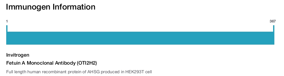 Fetuin A Monoclonal Antibody (OTI2H2)