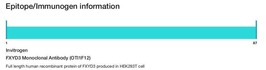 FXYD3 Monoclonal Antibody (OTI1F12)
