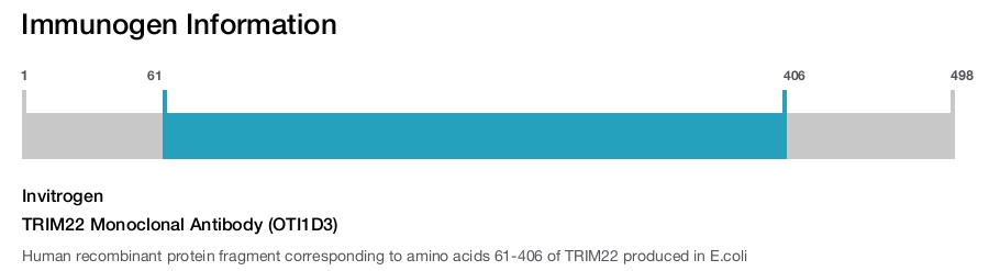 TRIM22 Monoclonal Antibody (OTI1D3)