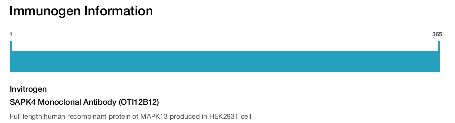 SAPK4 Monoclonal Antibody (OTI12B12)
