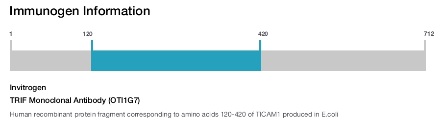 TRIF Monoclonal Antibody (OTI1G7)