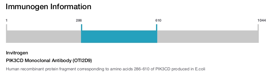 PIK3CD Monoclonal Antibody (OTI2D9)