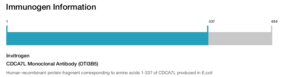 CDCA7L Monoclonal Antibody (OTI3B5)
