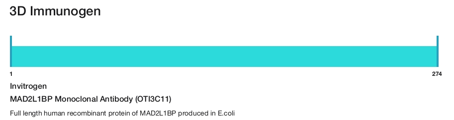 MAD2L1BP Monoclonal Antibody (OTI3C11)