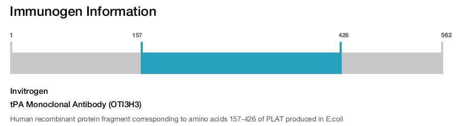 tPA Monoclonal Antibody (OTI3H3)