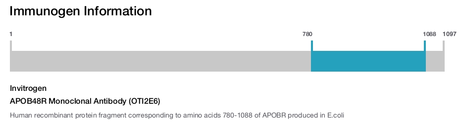 APOB48R Monoclonal Antibody (OTI2E6)
