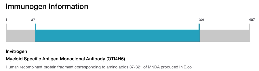 Myeloid Specific Antigen Monoclonal Antibody (OTI4H6)