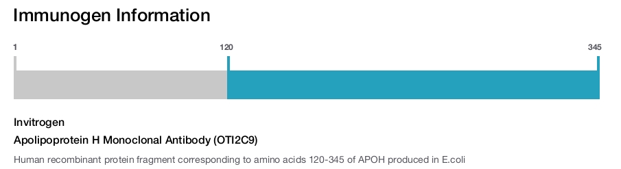 Apolipoprotein H Monoclonal Antibody (OTI2C9)