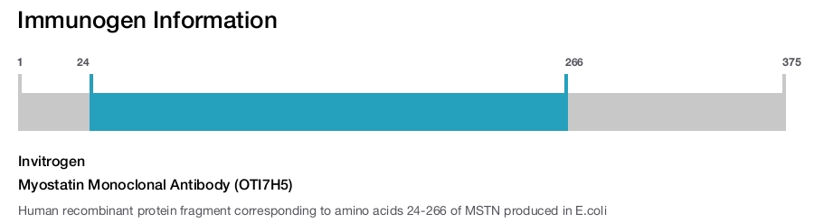 Myostatin Monoclonal Antibody (OTI7H5)