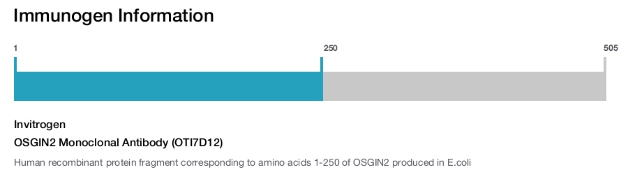 OSGIN2 Monoclonal Antibody (OTI7D12)