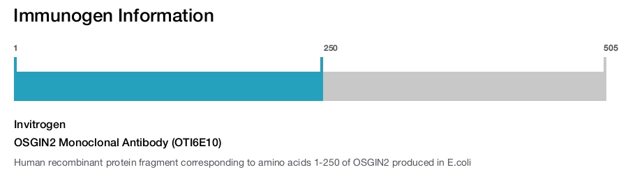 OSGIN2 Monoclonal Antibody (OTI6E10)