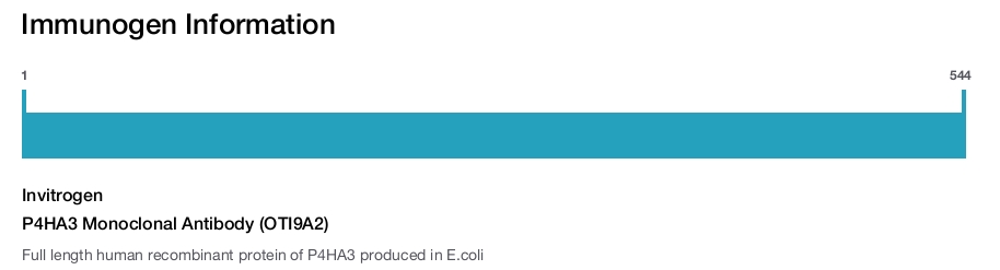 P4HA3 Monoclonal Antibody (OTI9A2)