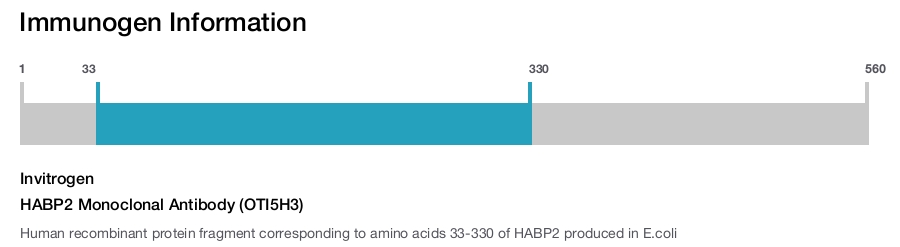 HABP2 Monoclonal Antibody (OTI5H3)
