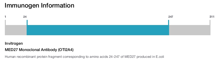 MED27 Monoclonal Antibody (OTI2A4)