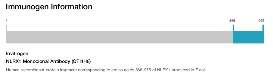 NLRX1 Monoclonal Antibody (OTI4H8)