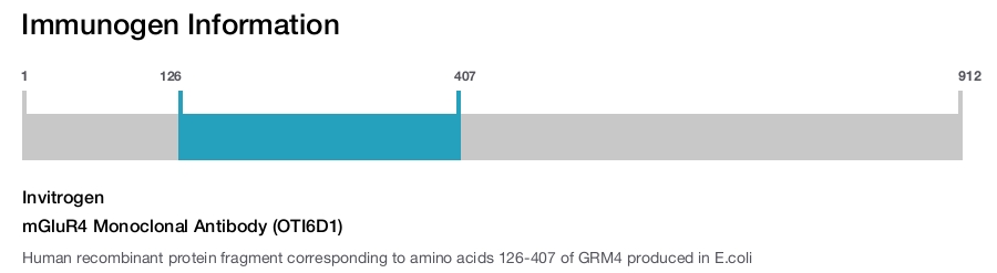 mGluR4 Monoclonal Antibody (OTI6D1)