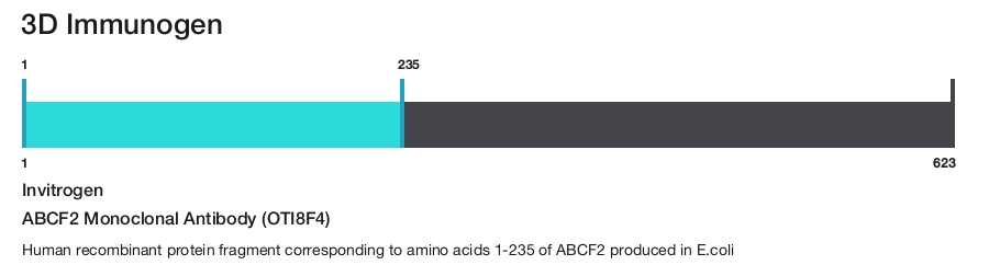ABCF2 Monoclonal Antibody (OTI8F4)