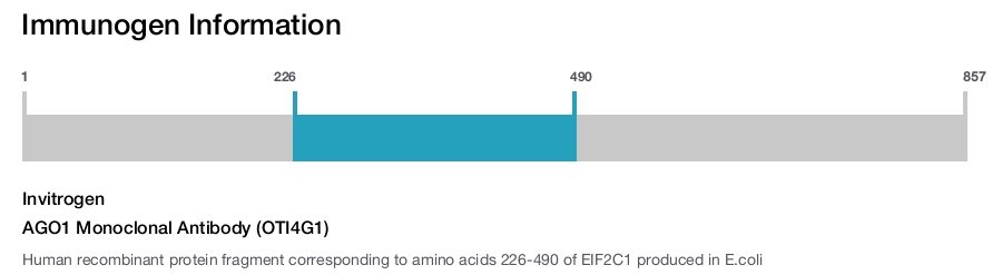 AGO1 Monoclonal Antibody (OTI4G1)