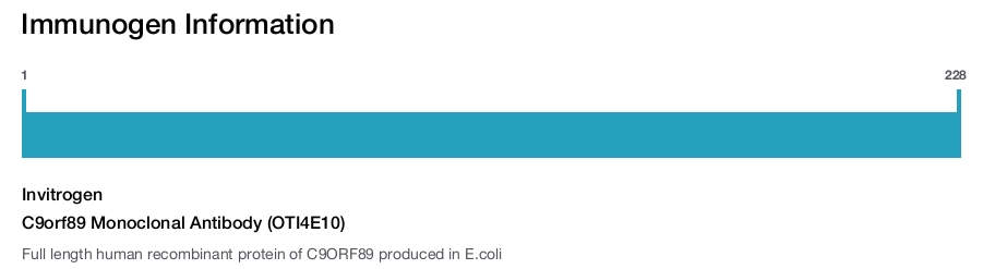 C9orf89 Monoclonal Antibody (OTI4E10)