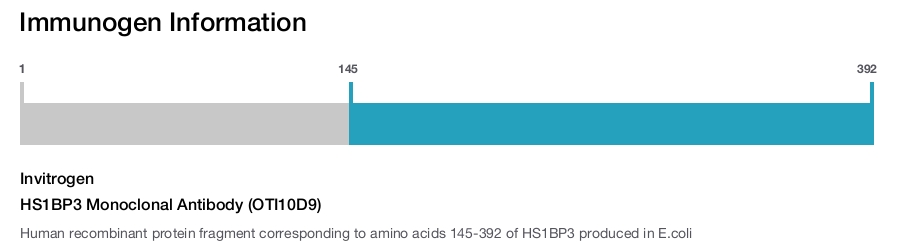 HS1BP3 Monoclonal Antibody (OTI10D9)