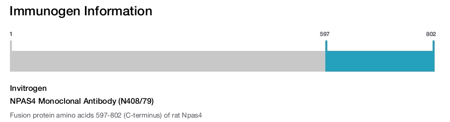 NPAS4 Monoclonal Antibody (N408/79)