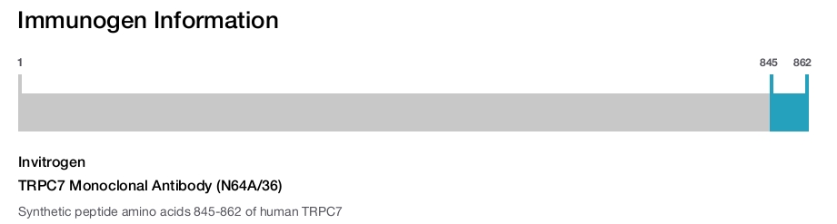 TRPC7 Monoclonal Antibody (N64A/36)