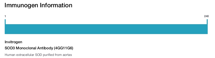 SOD3 Monoclonal Antibody (4GG11G6)