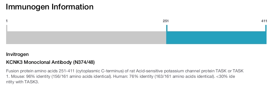 KCNK3 Monoclonal Antibody (N374/48)