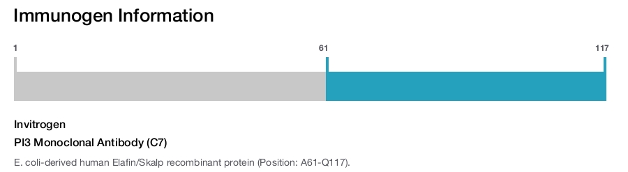 PI3 Monoclonal Antibody (C7)
